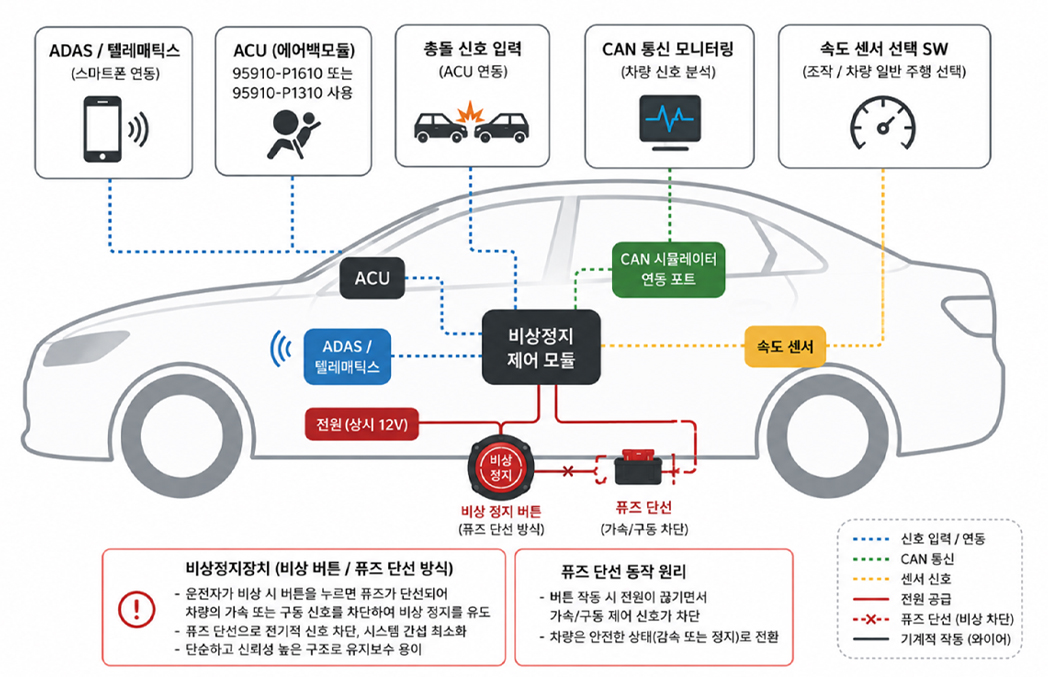 자동차VILS시스템0 1.jpg